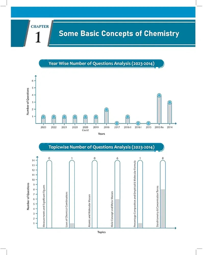 PW Objective NCERT Punch Chemistry for Competitive Exams (NEET | JEE | CUET) | Includes A&R and Statement Type Questions Edition 2023-2024