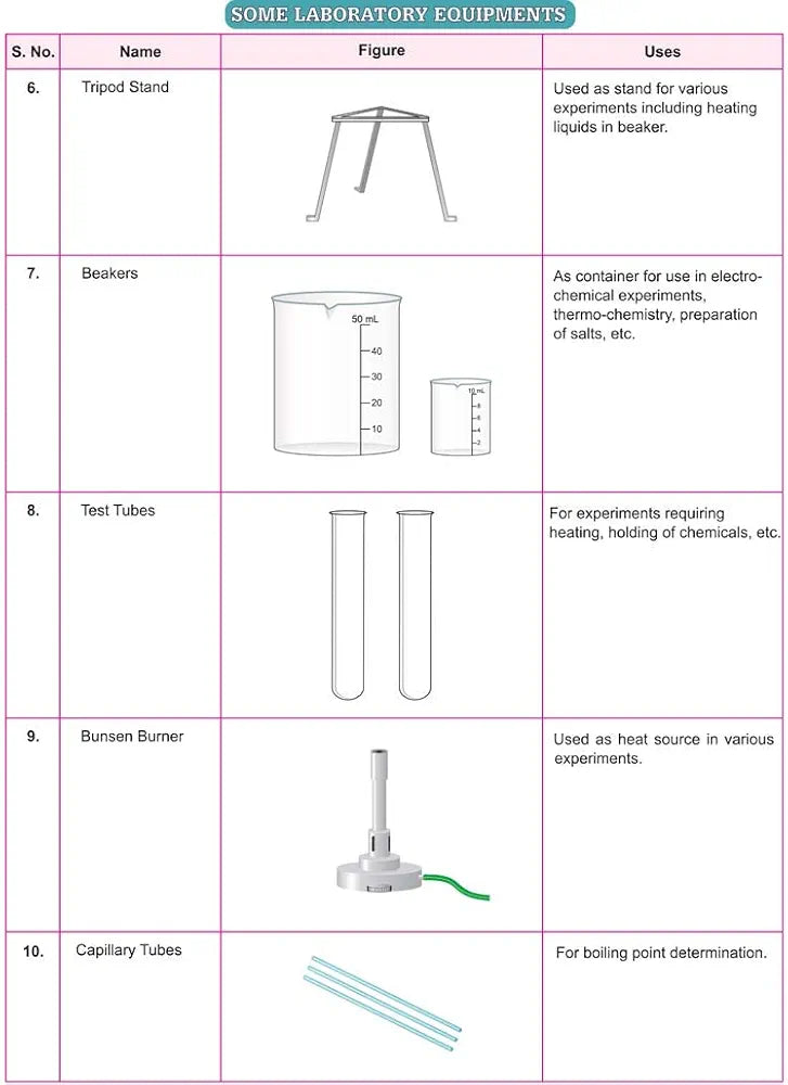 VK LAB MANUAL SCIENCE CLASS 9