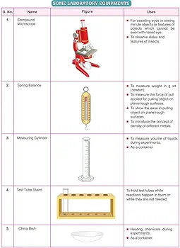 VK LAB MANUAL SCIENCE CLASS 9