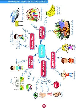 Oswaal One For All Olympiad Class 2 English | Previous Years Solved Papers | For 2024-25 Exam