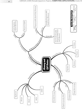 OSWAALBOOKS CBSE 10 SAMPLE QUESTION PAPERS CLASS 9 COMPUTER APPLICATIONS