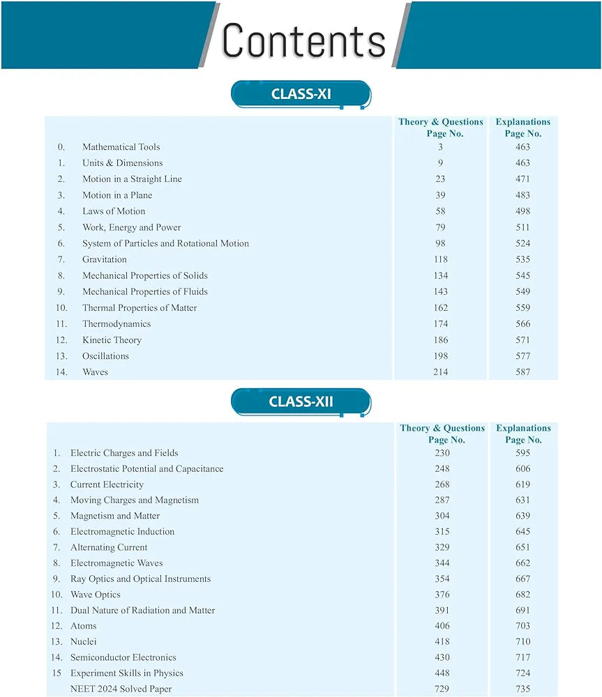 PW Objective NCERT Punch Physics For NEET 2025 by Dr. Manish Raj (MR Sir) l Updated with New Topics and Rationalised As per NMC NEET Syllabus with NEET 2024 Solved Paper