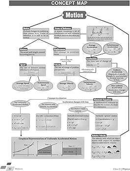 MTG Foundation Course Class 9 Physics Book For IIT JEE, NEET, NSO Olympiad, NTSE, NVS, KVPY & Boards Exam | Based on NCERT Latest Pattern 2024-25