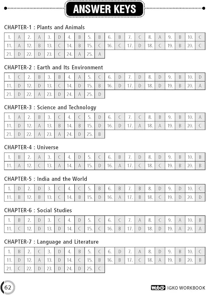 MTG International General Knowledge Olympiad (IGKO) Workbook for Class 8 - MCQs & Achievers Section - SOF IGKO Olympiad Preparation Books For 2023-2024 Exam RAGHAV SINGH