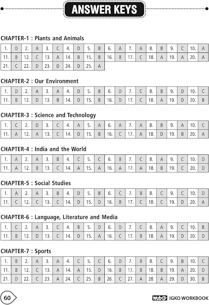MTG International General Knowledge Olympiad (IGKO) Workbook for Class 10 - MCQs & Achievers Section - SOF IGKO Olympiad Preparation Books For 2024-2025 Exam