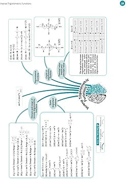 Oswaal CBSE Question Bank Class 12 Mathematics, Chapterwise and Topicwise Solved Papers For Board Exams 2025
