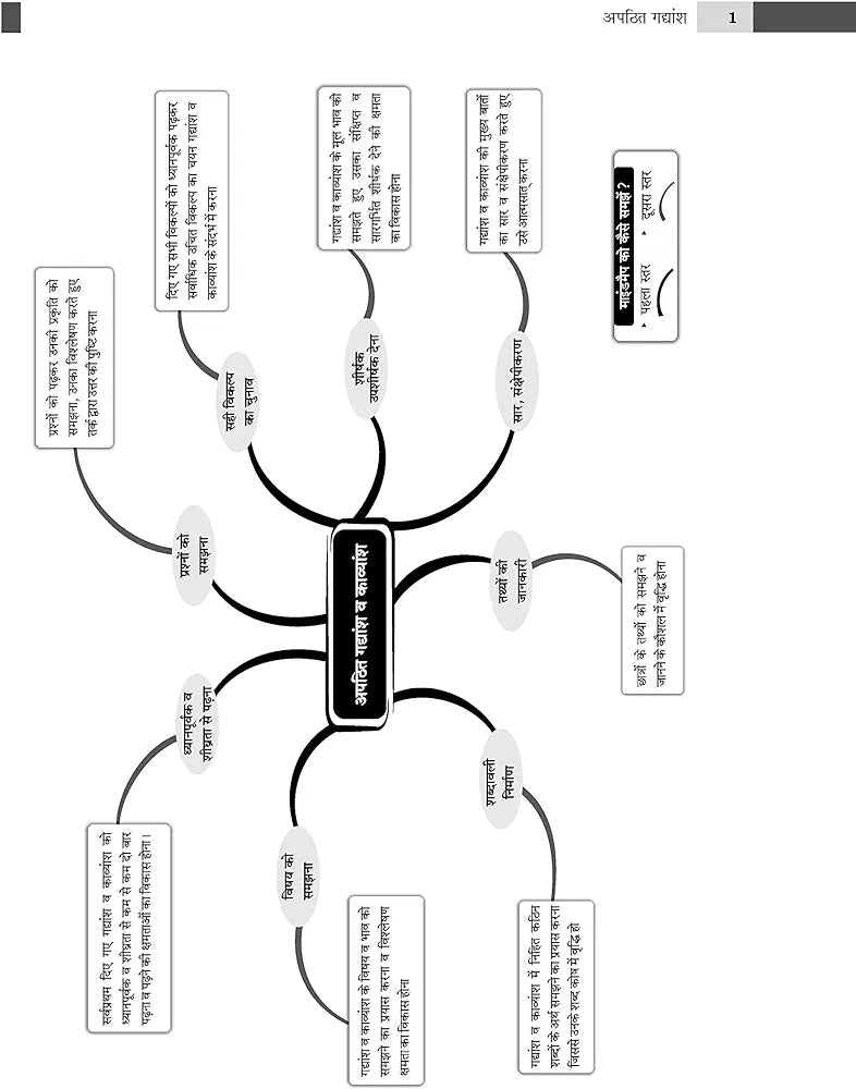 OSWAALBOOKS CBSE QUESTION BANK CLASS 9 HINDI 'A'