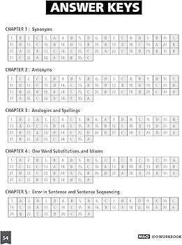 MTG International English Olympiad (IEO) Workbook for Class 10 - MCQs, Previous Years Solved Paper and Achievers Section - SOF Olympiad Preparation Books For 2023-2024 Exam ZARRIN ALI KHAN