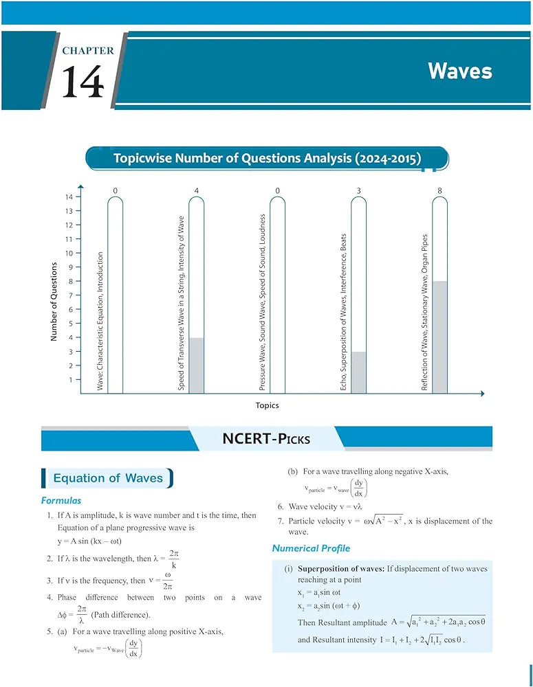 PW Objective NCERT Punch Physics For NEET 2025 by Dr. Manish Raj (MR Sir) l Updated with New Topics and Rationalised As per NMC NEET Syllabus with NEET 2024 Solved Paper