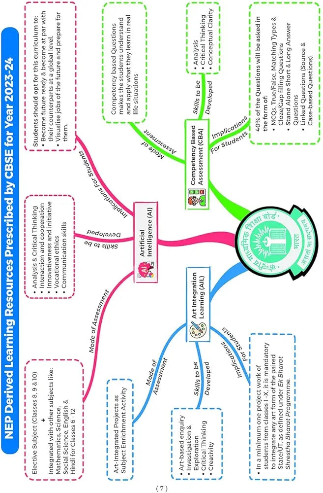 OSWAALBOOKS ONE FOR ALL QUESTION BANK CLASS 8 HINDI