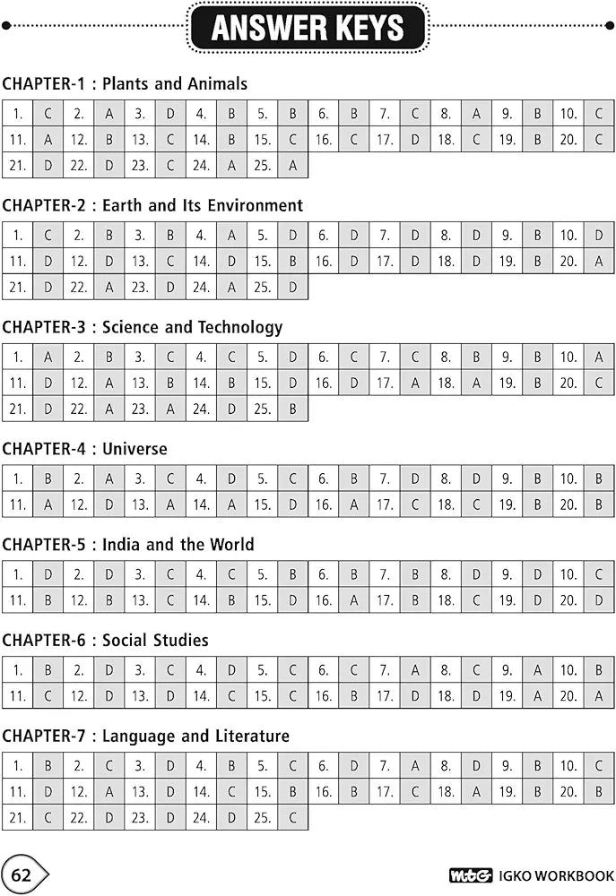 MTG International General Knowledge Olympiad (IGKO) Workbook for Class 8 - MCQs & Achievers Section - SOF IGKO Olympiad Preparation Books For 2024-2025 Exam