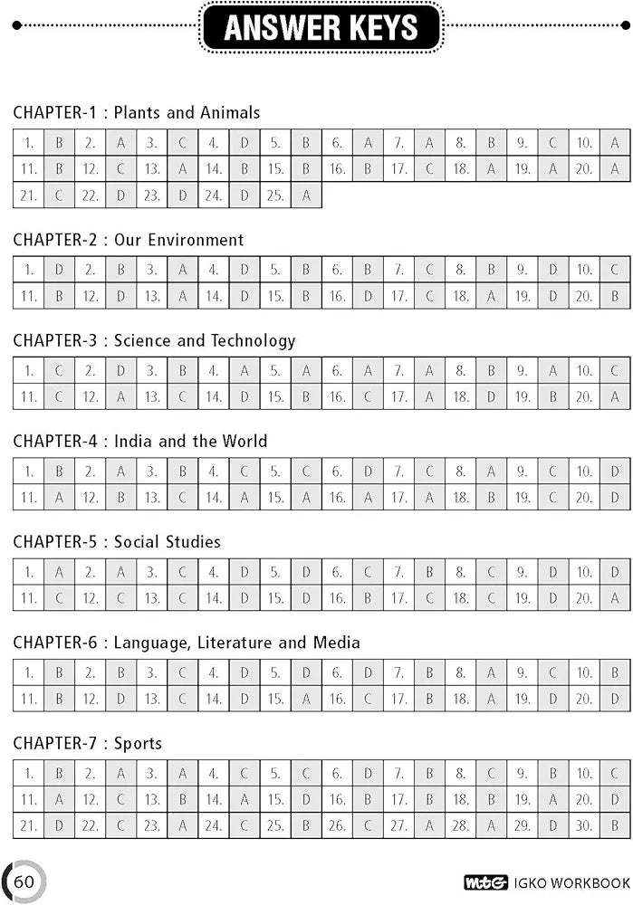 MTG International General Knowledge Olympiad (IGKO) Workbook for Class 10 - MCQs & Achievers Section - SOF IGKO Olympiad Preparation Books For 2023-2024 Exam