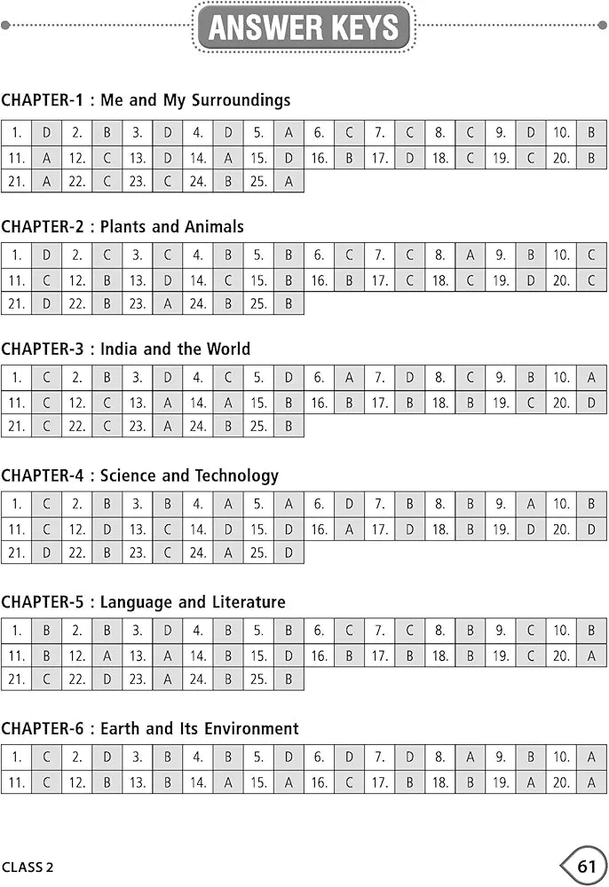 MTG GENERAL KNOWLEDGE OLYMPIAD WORKBOOK 2024-25