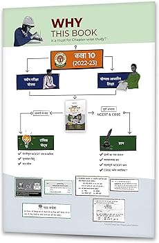 EDUCART CBSE CLASS 10 CHAPTER WISE QUESTION BANK HINDI B 2022-23