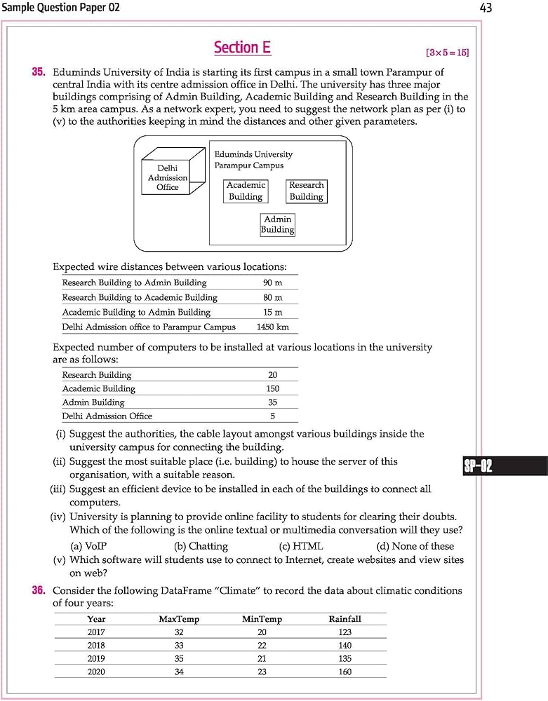 Arihant i Succeed 15 Sample Question Papers for Information Practices Class 12th | As per latest CBSE Sample Paper issued on 5 Sept. 2024 | 50% CBQs in each paper | Detailed Answers with Step Marking | Fully Solved Latest CBSE Sample Paper For Exam 2025