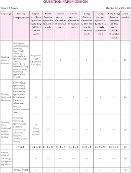 TOP GRADERS ENGLISH CORE CBSE CURRICULUM CLASS 11