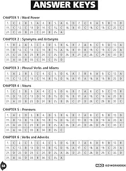 MTG International English Olympiad (IEO) Workbook for Class 5 - MCQs, Previous Years Solved Paper and Achievers Section - SOF Olympiad Preparation Books For 2024-2025 Exam