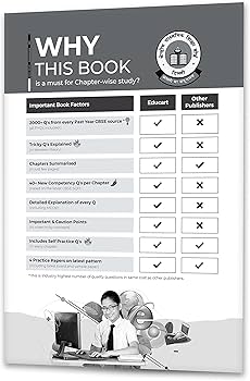 Educart CBSE Class 10 COMPUTER APPLICATION Question Bank 2023-24 (NCERT based reference book 2024)