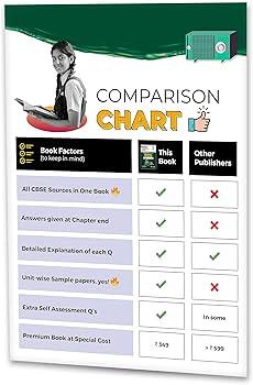 EDUCART ONE SHOT QUESTION BANK CBSE CLASS 10 SOCIAL SCIENCE 2024