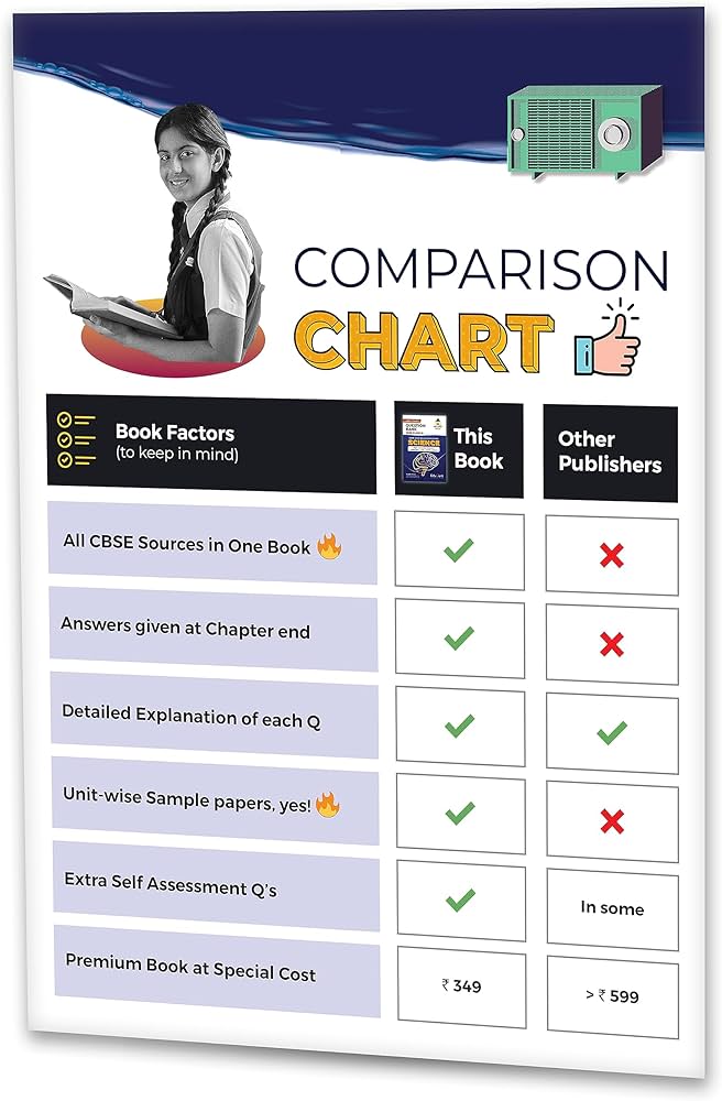 EDUCART ONE SHOT QUESTION BANK CBSE CLASS 10 SCIENCE 2024