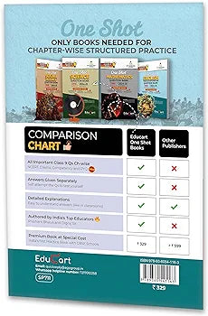 Educart CBSE Class 9 ENGLISH LANGUAGE and LITERATURE One Shot Question Bank 2024-25 (Updated for 2025 Exam)