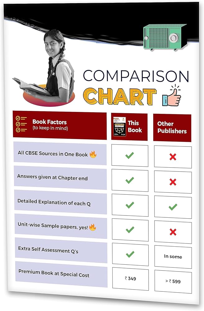 Educart One-shot Question Bank MATHEMATICS CBSE Class 10 for 2024 (Only Important Q's covered Ch-wise)