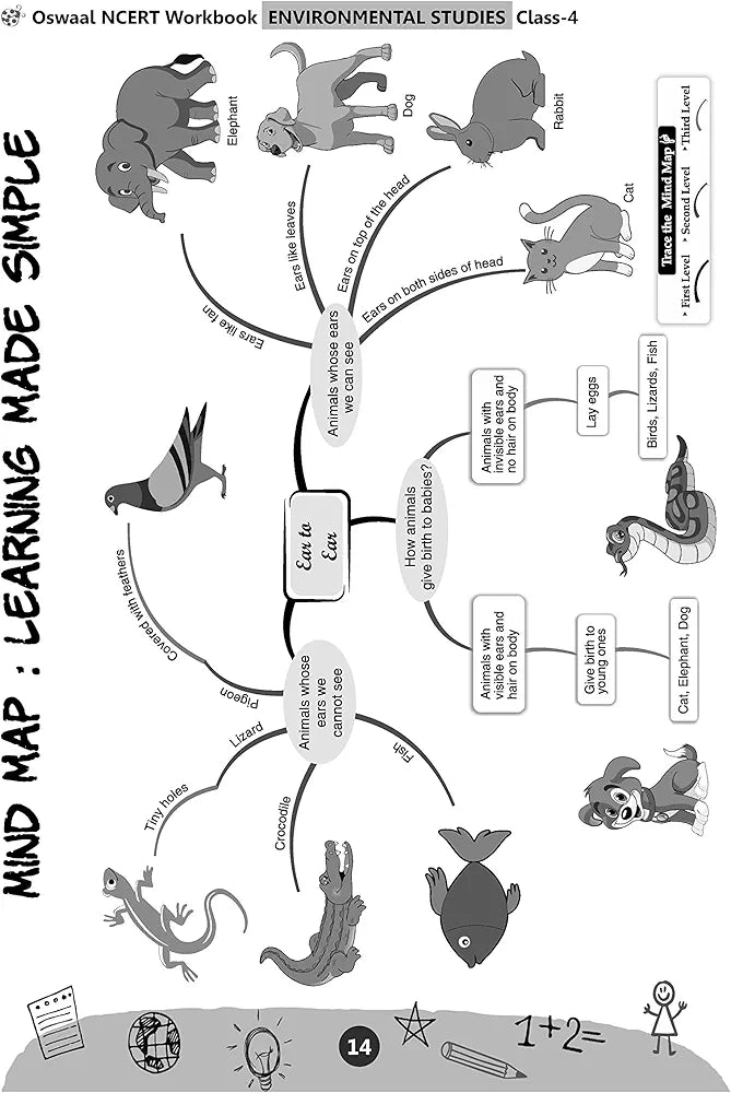 Oswaal NCERT Workbook Environmental Studies (Looking Around) Class 4 (For Latest Exam) Oswaal Editorial Board