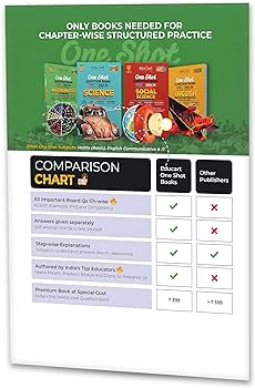 EDUCART ONE SHOT QUESTION BANK CBSE CLASS 10 MATHEMATICS STANDARD CHAPTER WISE 2024-25