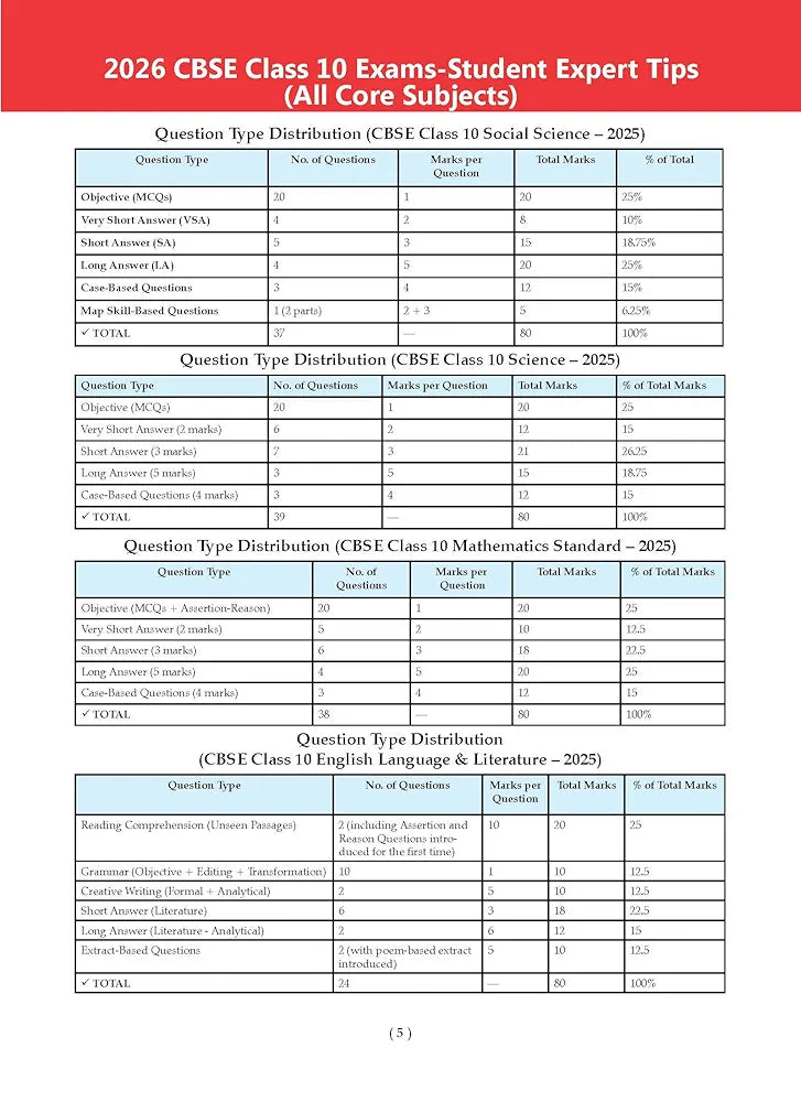 Educart Granth CBSE Class 10 Previous 10 Year Solved Papers 2026 - with PYQ Charts (Mathematics Standard & Basic, Social Science, Science, Hindi A & B, English, Computer Applications, IT and Sanskrit) for 2025-26 Boards