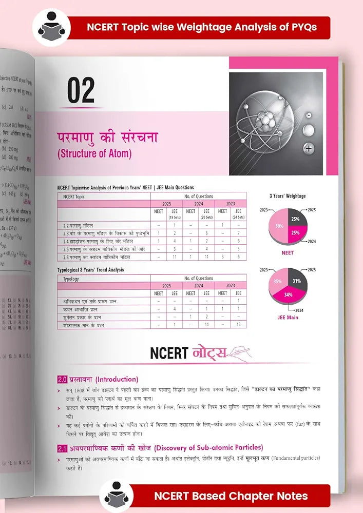 MTG Editorial Board रसायन विज्ञान
MTG Objective NCERT at your FINGERTIPS Chemistry (Hindi Medium) For 2025-2026 Exam - NEET/JEE Trend Indicator, HOTS MCQs & Notes with HD Pages | NEET & JEE Books (Based on NCERT Latest Pattern)