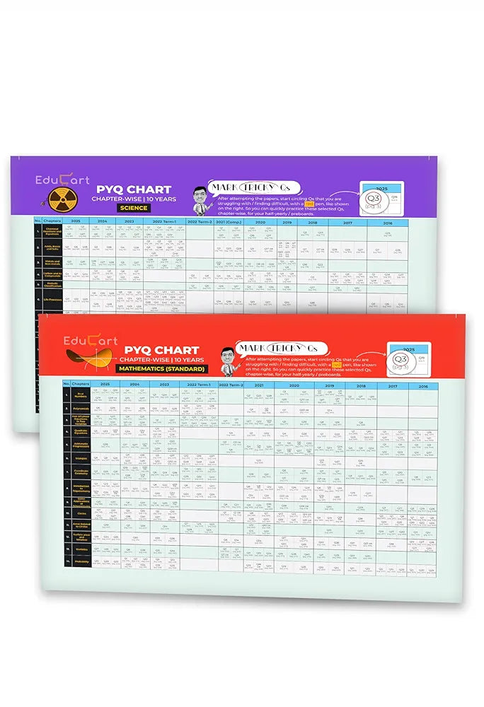 Educart Granth CBSE Class 10 Previous 10 Year Solved Papers 2026 - with PYQ Charts (Mathematics Standard & Basic, Social Science, Science, Hindi A & B, English, Computer Applications, IT and Sanskrit) for 2025-26 Boards