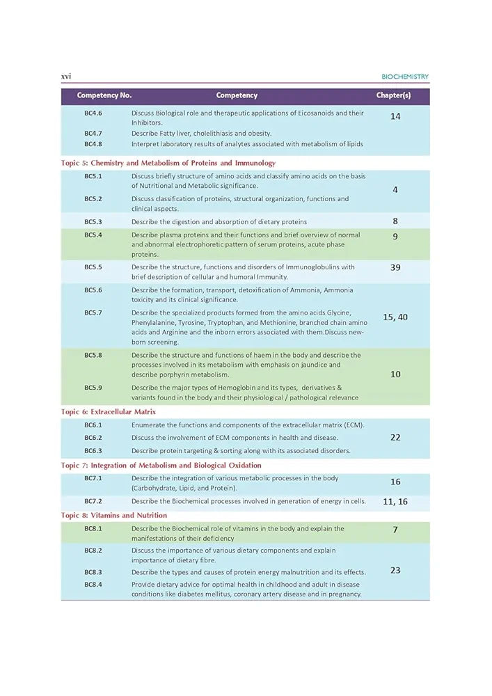 U. Satyanarayana and 1 more
Biochemistry: As per the latest NMC Guidelines Competency Based Medical Education & Free Mind Maps in Biochemistry with Clinical Correlation 7th edition