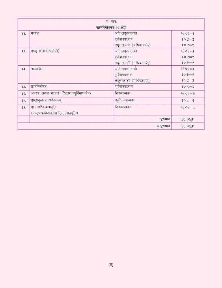Rachna Sagar
Together with CBSE Question Bank Class 10 Sanskrit Communicative for 2025-26 Exam (Chapterwise & Topicwise)