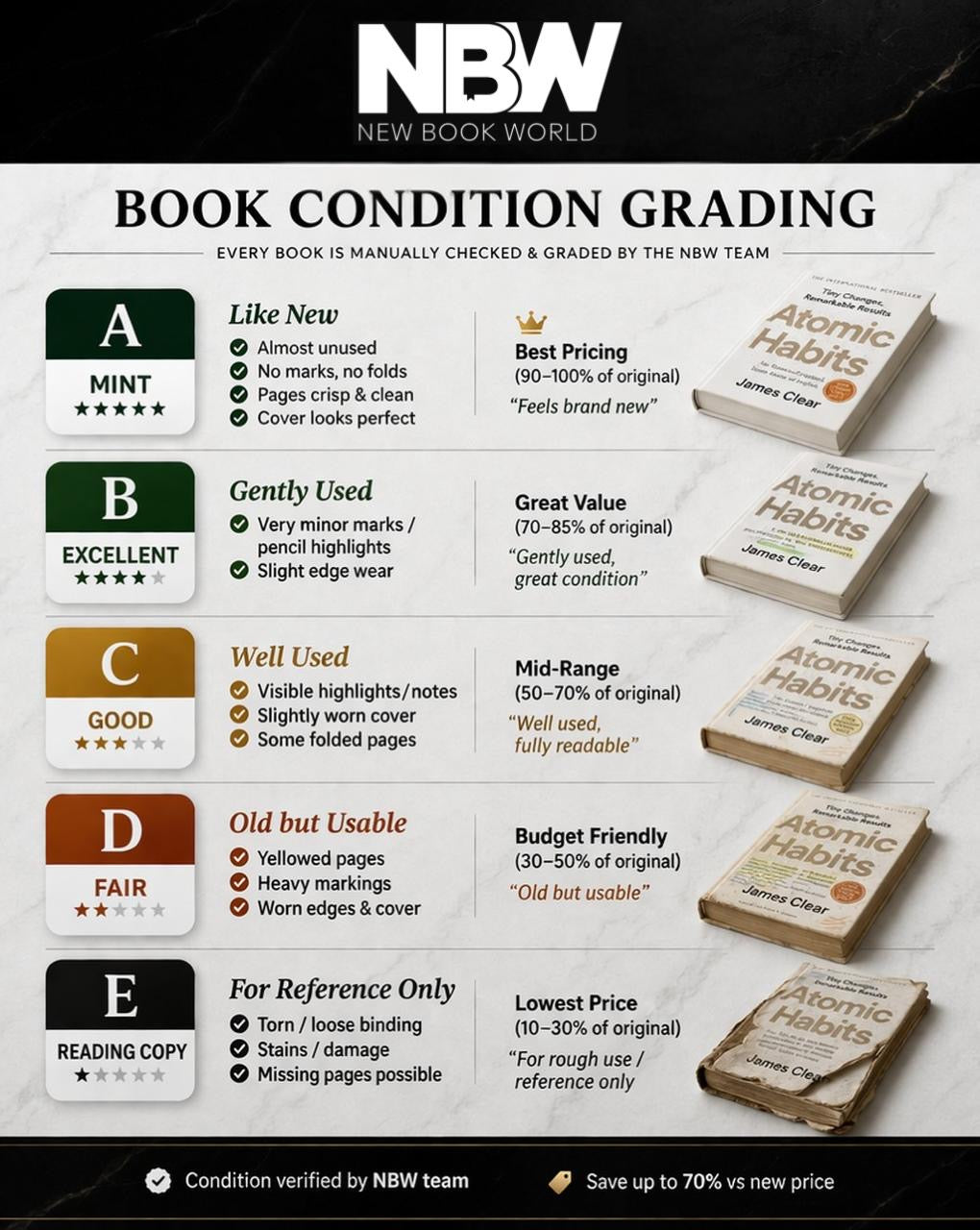 Julius Caesar [Paperback] Freeman, Philip(Grade-C)