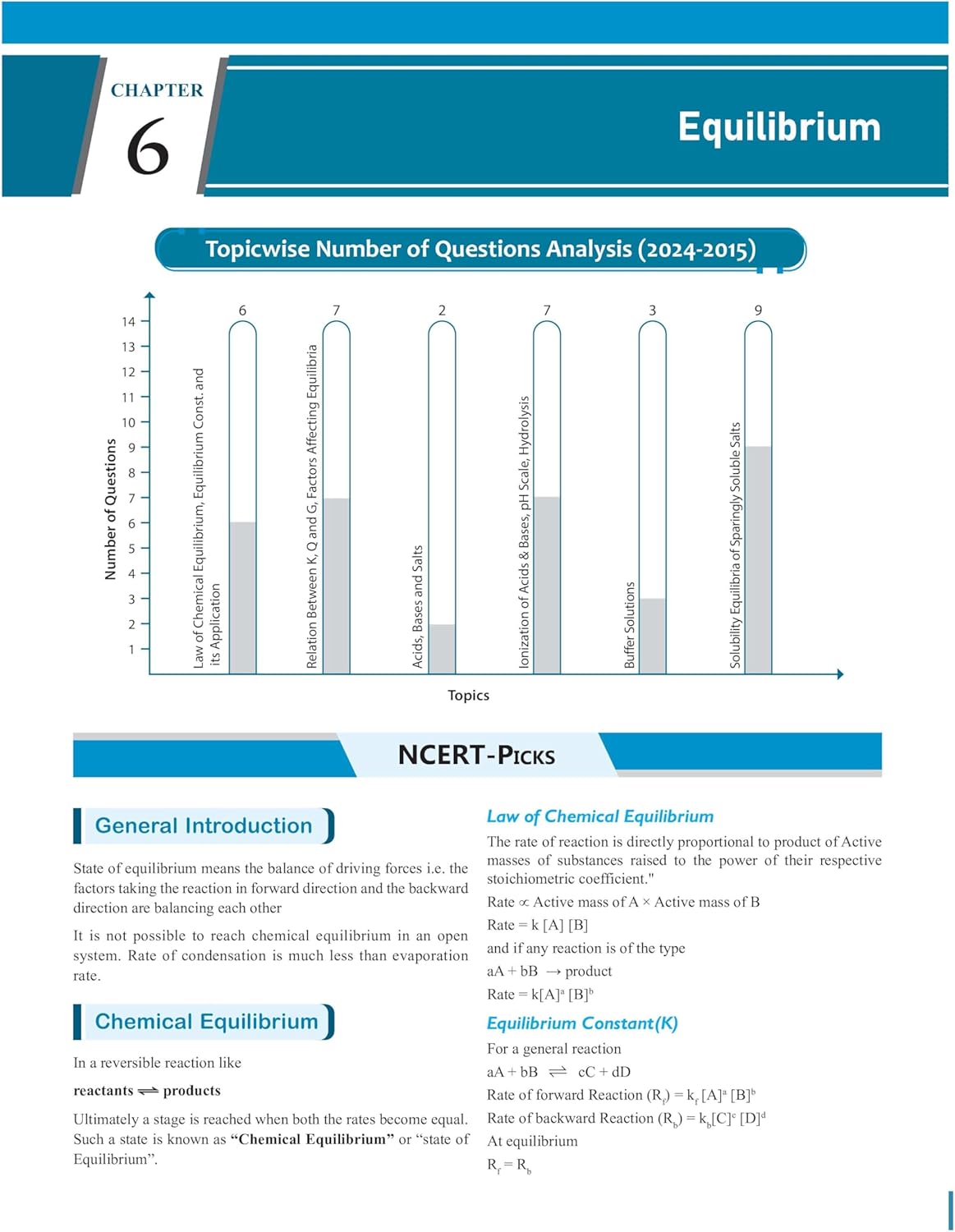 PW Objective NCERT Punch Chemistry Competitive Exams (NEET and CUET) | Includes A&R and Statement Type Questions Edition 2024-2025