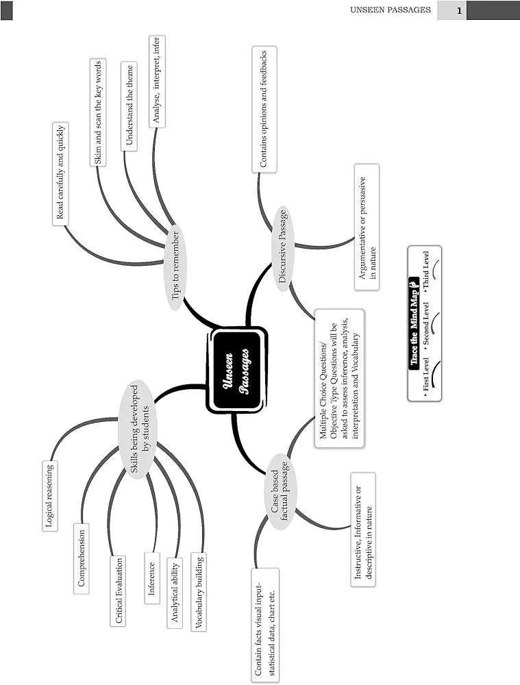OSWAALBOOKS CBSE QUESTION BANK CLASS 9 ENGLISH LANGUAGE N LITERATURE