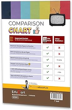 Educart CBSE Social Science Class 10 Sample Paper 2023-24 (Introducing Revision Maps and Past Year Papers) 2024