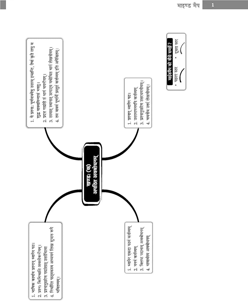 OSWAALBOOKS CBSE 10 SAMPLE QUESTION PAPERS CLASS 9 SANSKRIT FOR 2025 EXAM
