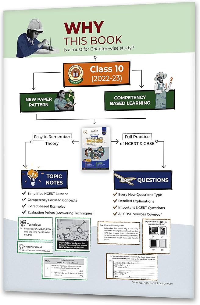 EDUCART CBSE CLASS 10 CHAPTER WISE QUESTION BANK ENGLISH LANGUAGE AND LITERATURE 2022-23