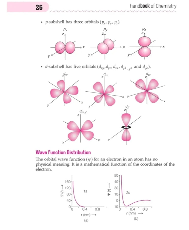 Arihant Handbook Chemistry for class 11th-12th, Engineering, Medical & other Competitions | With Fantastic 4- Value Points | Competition Insight | Knowledge Boosters | Knowledge Library