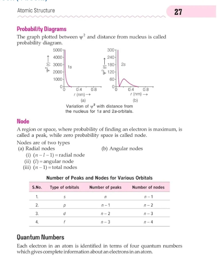 Arihant Handbook Chemistry for class 11th-12th, Engineering, Medical & other Competitions | With Fantastic 4- Value Points | Competition Insight | Knowledge Boosters | Knowledge Library