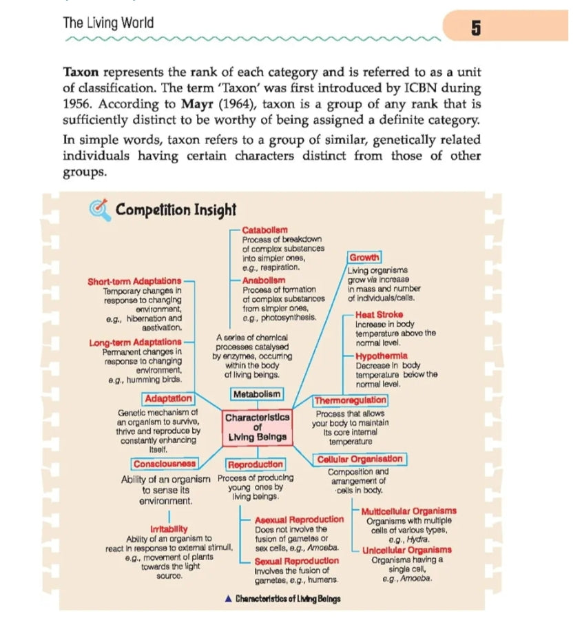 Arihant Handbook Biology for class 11th - 12th, Medical, & Other Competition | With Fantastic 4- Value Points, Competition Insight, Knowledge Boosters, Knowledge Library