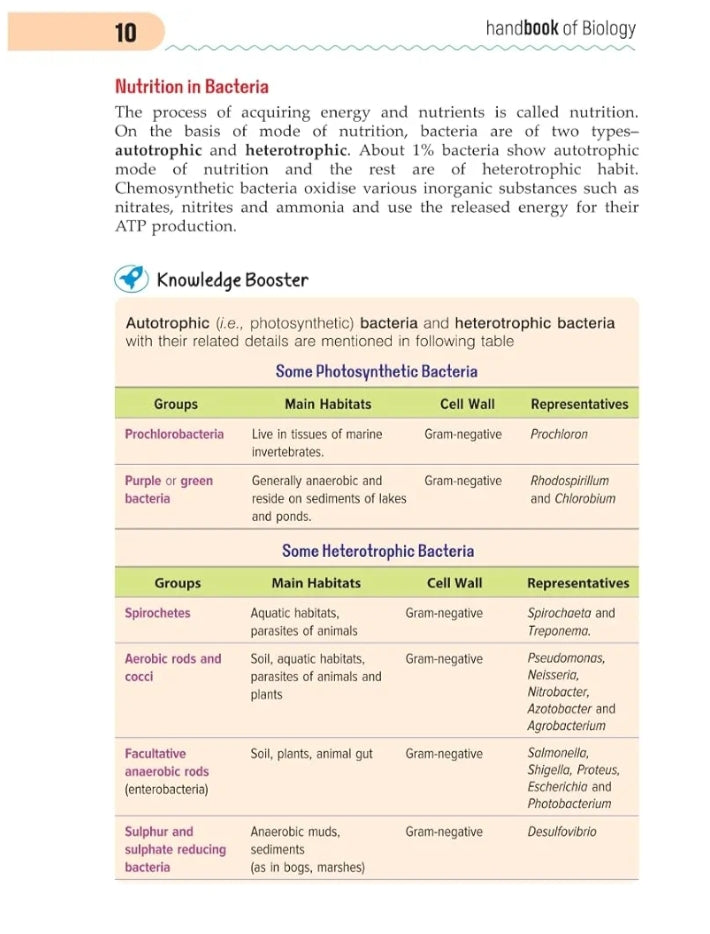 Arihant Handbook Biology for class 11th - 12th, Medical, & Other Competition | With Fantastic 4- Value Points, Competition Insight, Knowledge Boosters, Knowledge Library