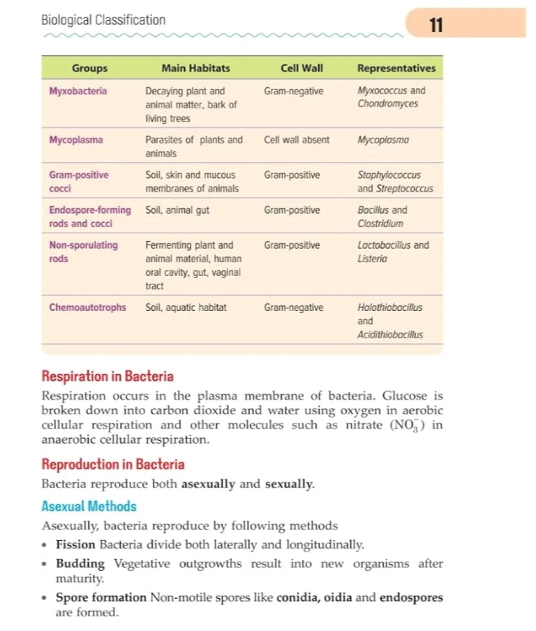 Arihant Handbook Biology for class 11th - 12th, Medical, & Other Competition | With Fantastic 4- Value Points, Competition Insight, Knowledge Boosters, Knowledge Library