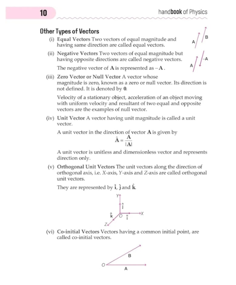 Arihant Handbook Physics for class 11th - 12th| Engineering, Medical & Other Competition | With Fantastic 4- Value Points | Competition Insight | Knowledge Boosters | Knowledge Library