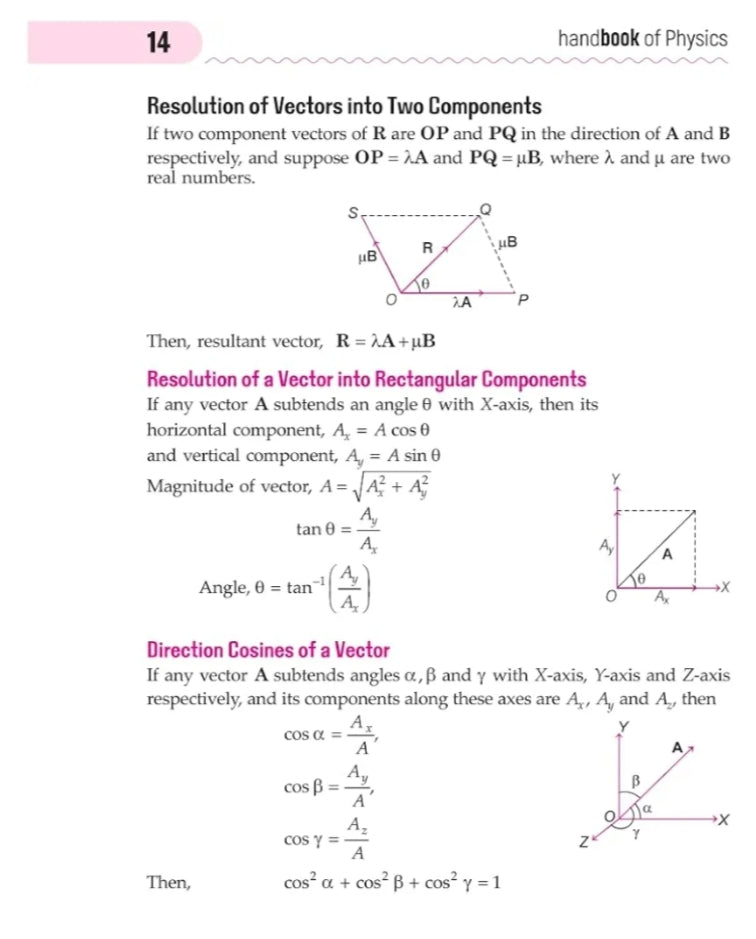 Arihant Handbook Physics for class 11th - 12th| Engineering, Medical & Other Competition | With Fantastic 4- Value Points | Competition Insight | Knowledge Boosters | Knowledge Library
