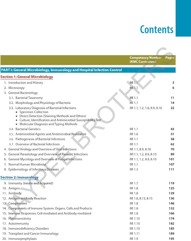 ESSENTIALS OF MEDICAL MICROBIOLOGY WITH COMPLIMENTARY QUESTION BOOK
4th Edition Revised Reprint