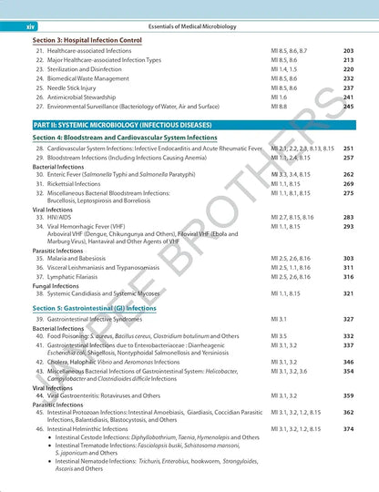 ESSENTIALS OF MEDICAL MICROBIOLOGY WITH COMPLIMENTARY QUESTION BOOK
4th Edition Revised Reprint