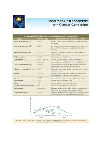 U. Satyanarayana and 1 more
Biochemistry: As per the latest NMC Guidelines Competency Based Medical Education & Free Mind Maps in Biochemistry with Clinical Correlation 7th edition