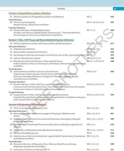 ESSENTIALS OF MEDICAL MICROBIOLOGY WITH COMPLIMENTARY QUESTION BOOK
4th Edition Revised Reprint